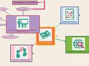 информация - Мыслительная карта
