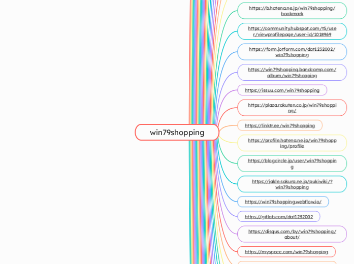 win79shopping - Mindmap