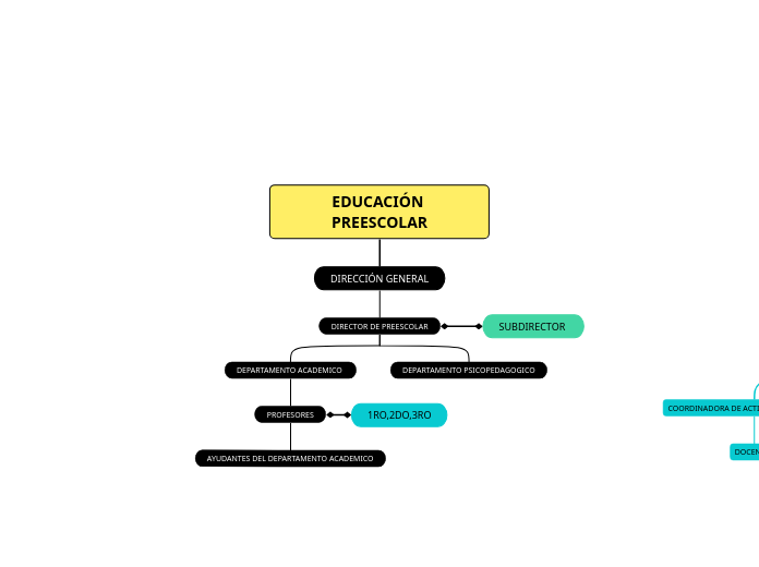 EDUCACIÓN PREESCOLAR