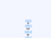 EVOLUSI - Mind Map