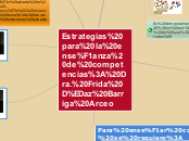 Estrategias para la enseñanza de compet...- Mapa Mental