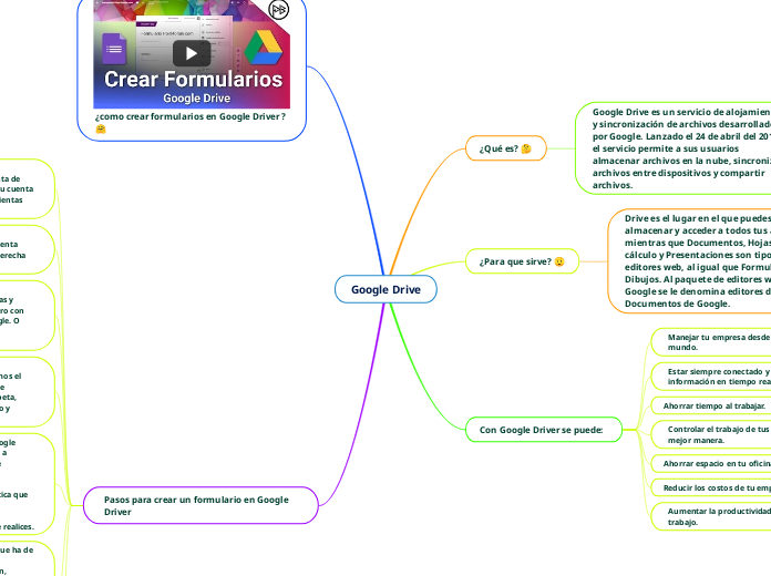 Google Drive Mind Map - Mind Map Google%20Drive%20 %20Mind%20Map