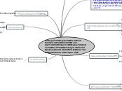 Nutzung der potenziale
älterer Arbeitnehmer - Mindmap