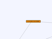 PLATAFORMA ANDROID - Mapa Mental