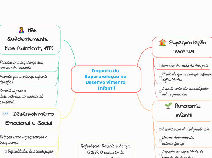 Impacto da Superproteção no Desenvolvimento Infantil