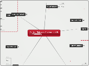 Central Nebraska Environment &amp; Sustain...- Mind Map