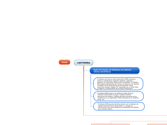 CAPTERRA - Mapa Mental