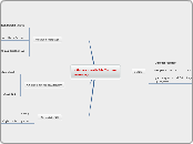 Obama assails McCain on economy - Mind Map