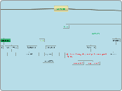 2Dollarwave - Mind Map