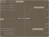 Unit 4 - Forces &amp; Motion - Mind Map