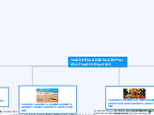 ΕΠΟΧΕΣ - Mind Map