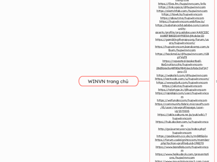 WINVN trang chủ - Mindmap