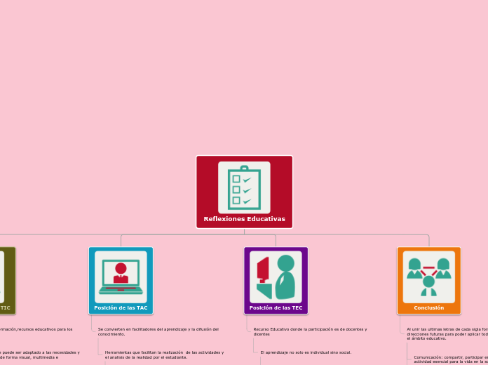 Reflexiones Educativas - Mapa Mental