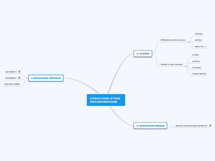 STRUCTURE D'UNE  METAMORPHOSE