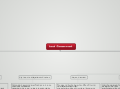 Local Government - Mind Map