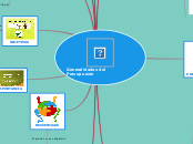 Generalidades del Presupuesto - Mapa Mental