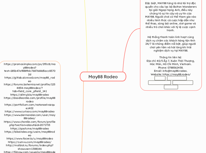 May88 Rodeo - Mind Map