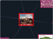 The Battle of Hastings - Mind Map