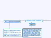 CAPACITACIÓN PERSONAL - Mapa Mental