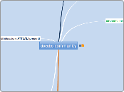 docebo community - Mappa Mentale