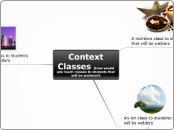 Context Classes (How would you teach class...- Mind Map