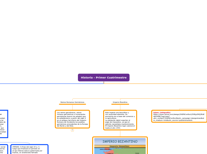 Historia - Primer Cuatrimestre - Mapa Mental