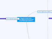 Chapter 4 - Types of business organisation...- Mind Map