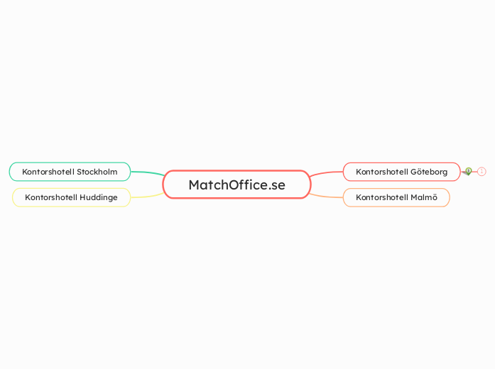 MatchOffice.se