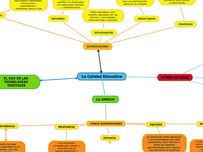 La Calidad Educativa