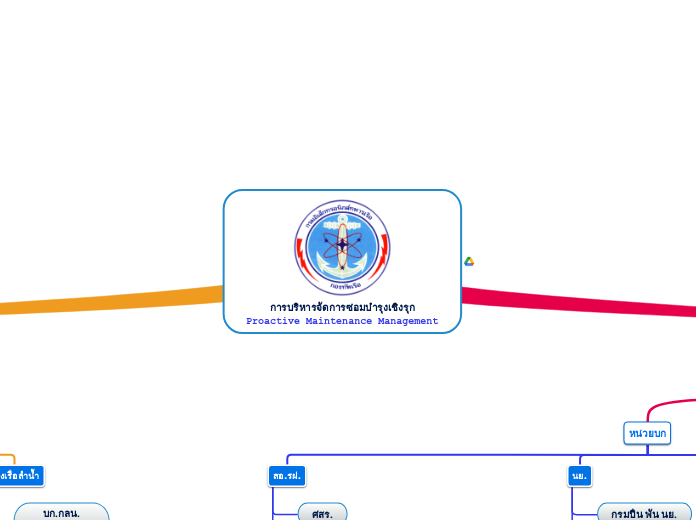 การบริหารจัดการซ่อมบำรุงเชิงรุก
Proactive Maintenance Management
