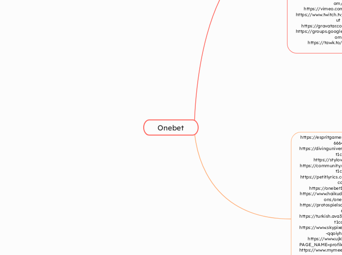 Onebet - Mindmap