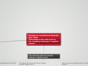 Develop an e-portfolio to illustrate your ...- Mind Map