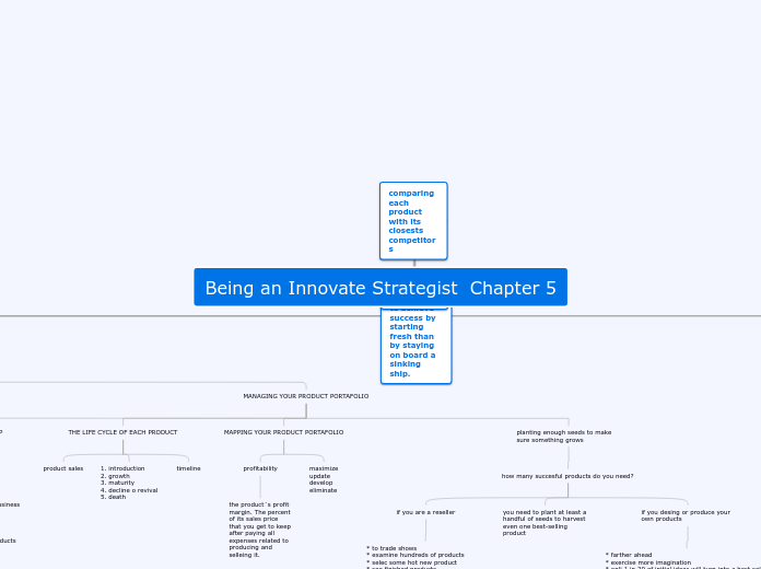 Being an Innovate Strategist  Chapter 5 - Mind Map