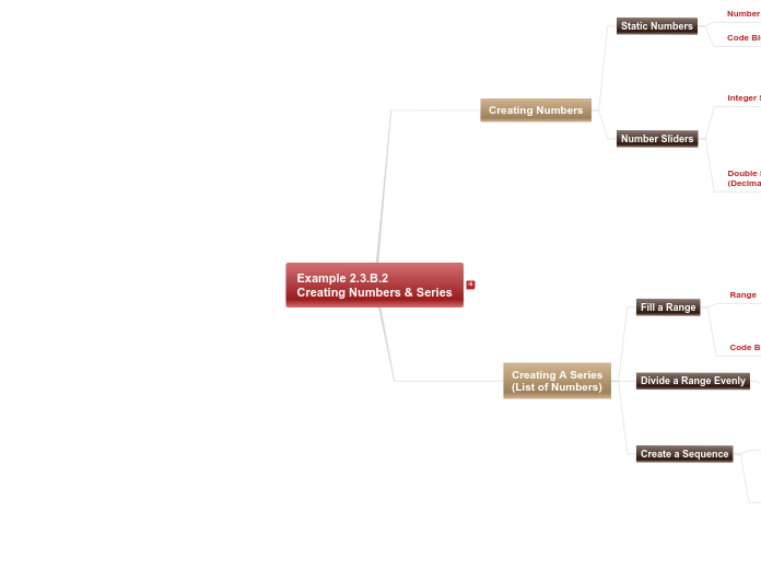 02 - Example 2.3.B.2 - Creating Numbers &a...- Mind Map