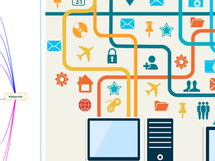 INTERNET Y SUS SERVICIOS - Mind Map