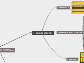 1. IDENTIFICACION - Mapa Mental