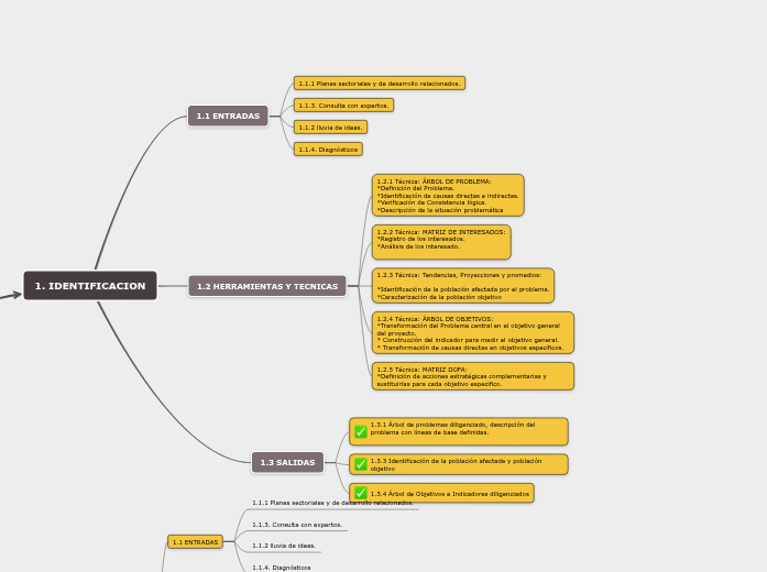 SI Formulacion de proyectos por MGA - Mind Map