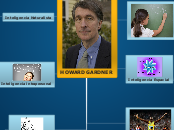HOWARD GARDNER - Mapa Mental