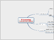 E-LearningWerkzeuge&amp;Systeme - Mindmap
