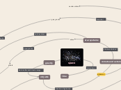space - Mind Map