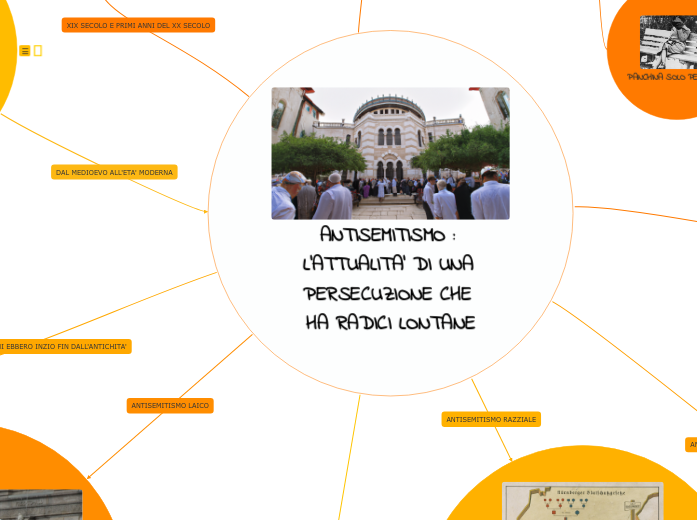 ANTISEMITISMO : L'ATTUALITA' DI UNA P...- Mappa Mentale