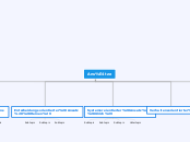 Ansätze - Mindmap