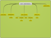 RESP. MAINTENENCE - Carte Mentale