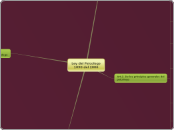 Ley del Psicologo
1090 del 2006 - Mapa Mental