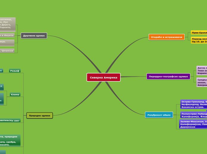 Северна Америка - Mind Map