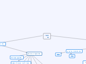 תאים - Mind Map