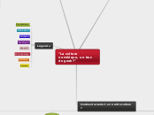 Controverses en construction - Carte Mentale