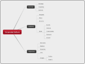 Corporate Culture - Mind Map