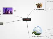LAS BAMBAS - Mind Map