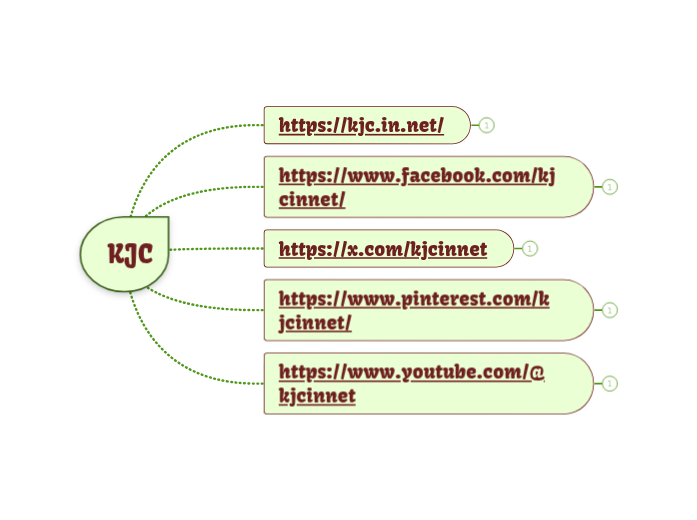 KJC - Mindmap